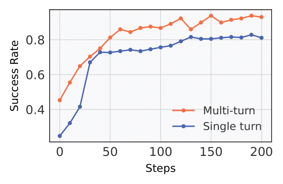 UFO Performance Comparison
